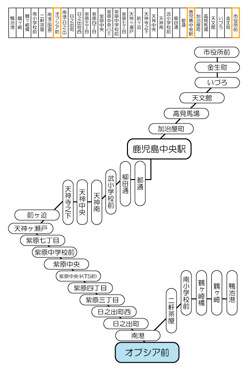 谷山 駅 時刻 表