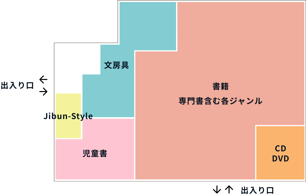 売場面積約1500坪、南九州でも有数の商品数を有する当店は、雑誌から専門書まで豊富に取り揃えております。