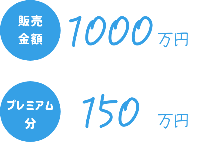 販売総額 1000万円 プレミアム分 150万円