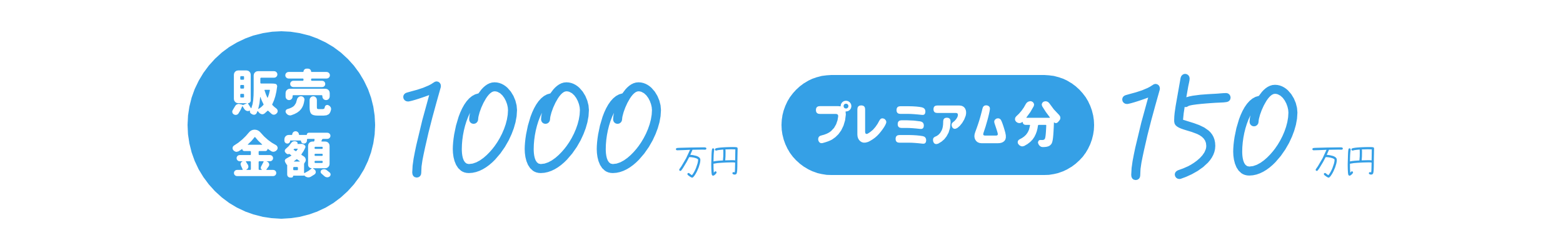 販売総額 1000万円 プレミアム分 150万円